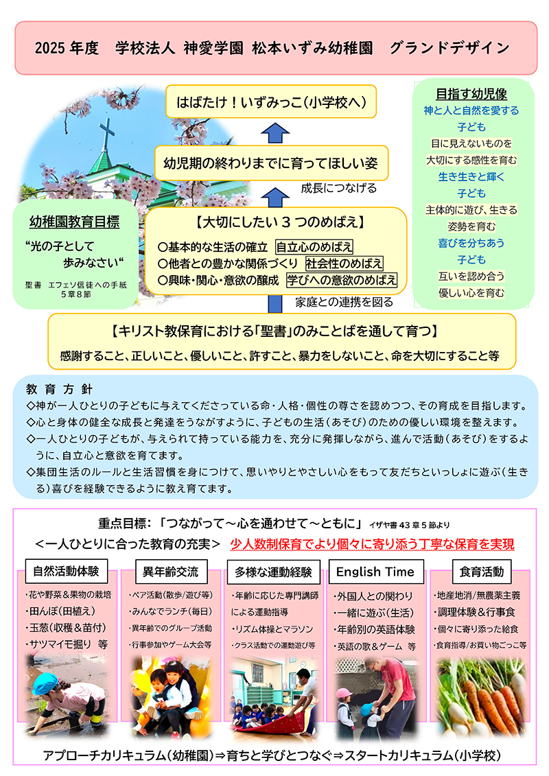 2024年度グランドデザイン